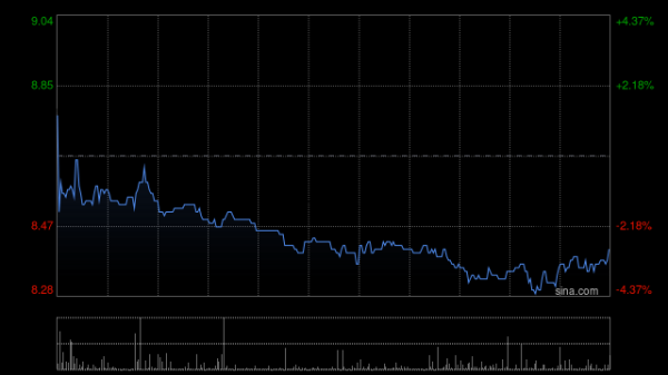 思考资本 康基医疗午前涨超6% 机构称手术机器人耗材有望放量