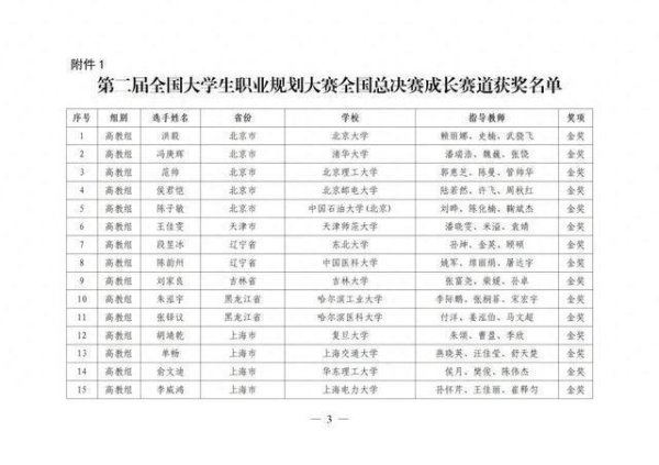 邦乾配倍 教育部公布重磅获奖名单