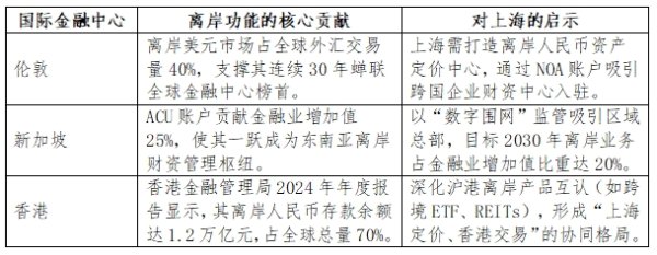 伯乐配资 景建国：在开放与安全间构建上海离岸金融中心全球范式