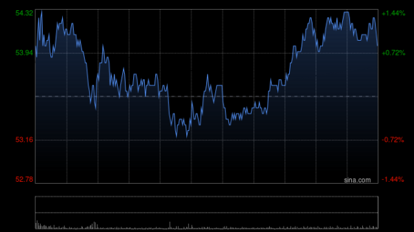 众合网 小米集团午后涨幅扩大至逾5%，今晚将举行小米17系列新品发布会