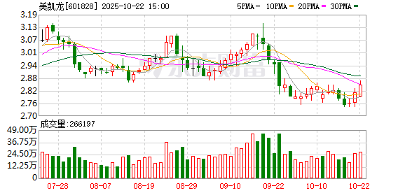 中银两融 美凯龙将于7月4日召开2025年第四次临时股东会