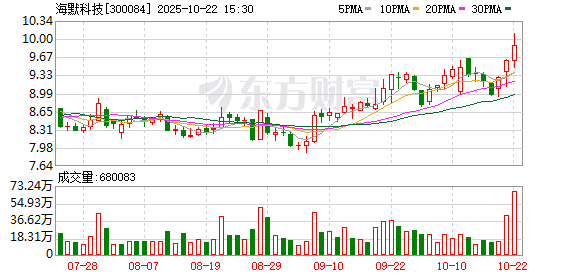 利配网 海默科技：控股股东拟变更为范中华 股票自6月16日起复牌